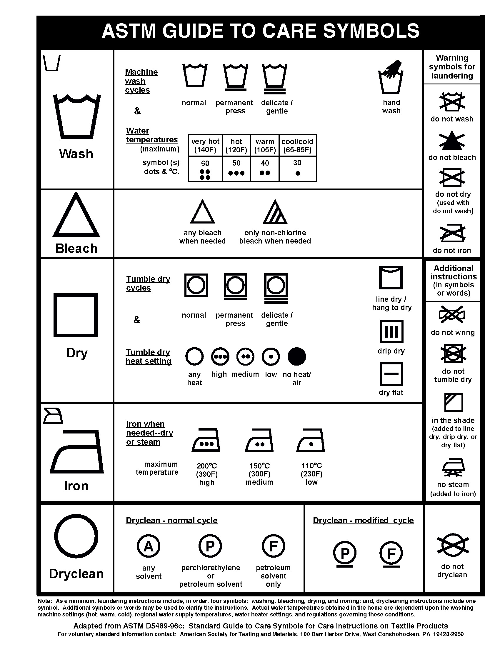 Care Label Symbols Printable