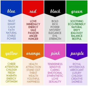 Colors and their meanings